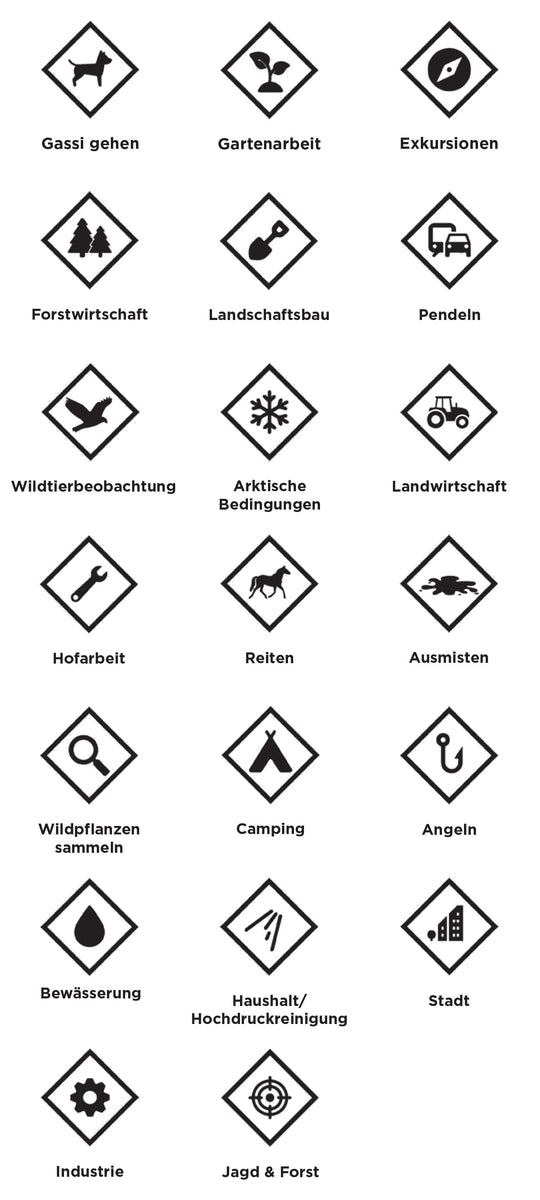 Eine Auswahl an Symbolen für verschiedene Aktivitäten, die man mit Schuhen von Muck Boots tun kann.