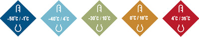 Verschiedene Temperatursymbole von Muck Boots