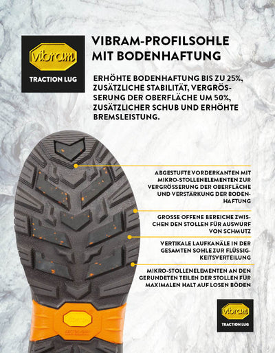Diagramm mit einer Vibram-Laufsohle